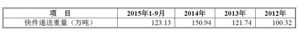 一张神图：全国快递公司原来是一家人