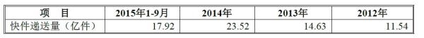 一张神图：全国快递公司原来是一家人