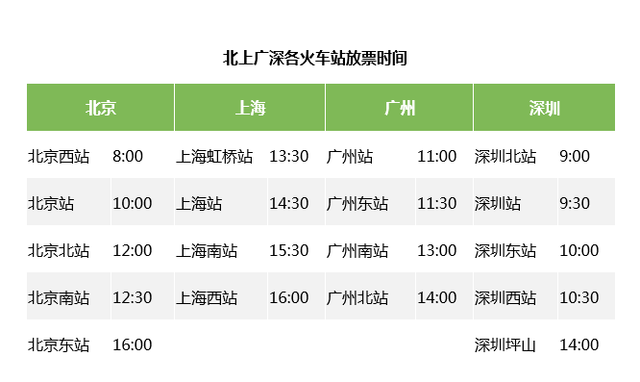 2016年春运抢票 12306手机核验 12306抢票