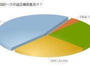 美国多州拟立法认定Uber司机非正式员工