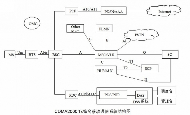 “基带狂魔”高通和它的印钞机——CDMA