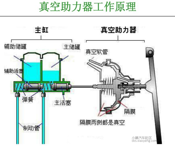 一百多年了，电动汽车底盘技术智能化得怎么样了？