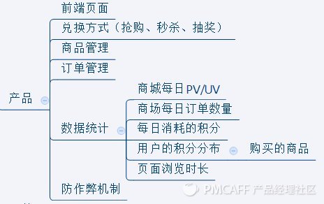 积分商城 积分商城开发 网站策划 网站建设