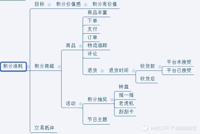 积分商城 积分商城开发 网站策划 网站建设