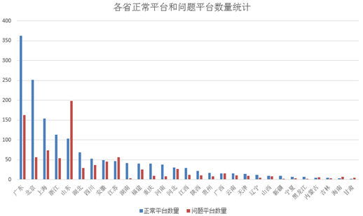 e租宝被查 e租宝理财安全吗 e租宝最新消息 P2P网站 网站安全