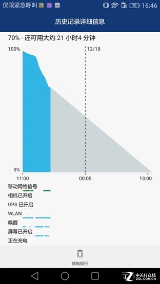 4000mAh大容量电池 华为Mate 8续航测试 