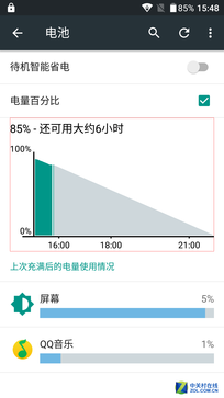 5000mAh有多强？实测飞利浦蓝宝续航版 