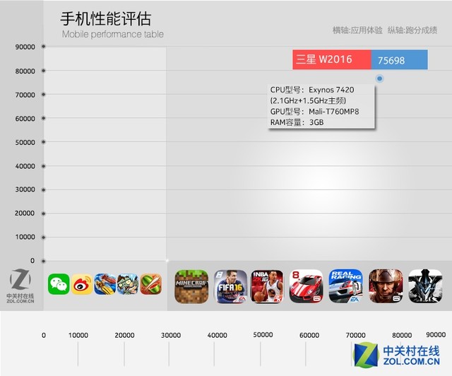 领跑高端商务 三星心系天下W2016评测 