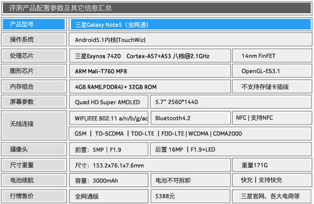 三星Note5购机送大礼 S Pen双12玩新意 