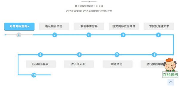 豬八戒網 豬八戒推廣 豬八戒創業經驗 朱明躍