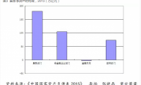 2016三大网络安全威胁:手机超PC成头号攻击目标