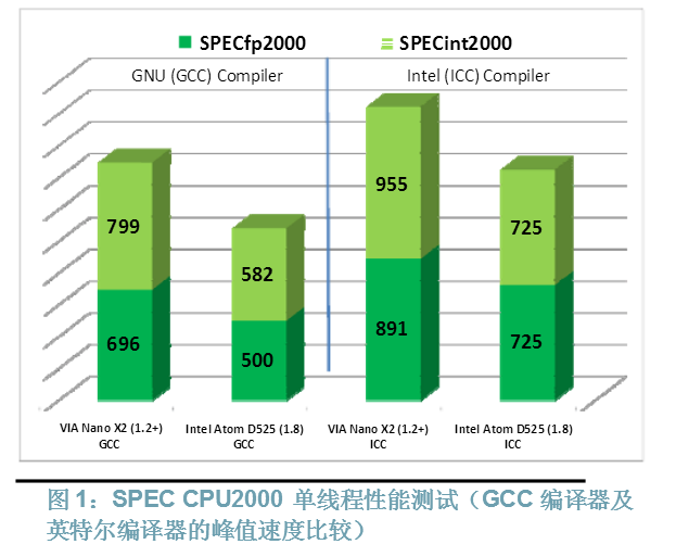 起底兆芯：X86诞生前后，都发生了什么？ 