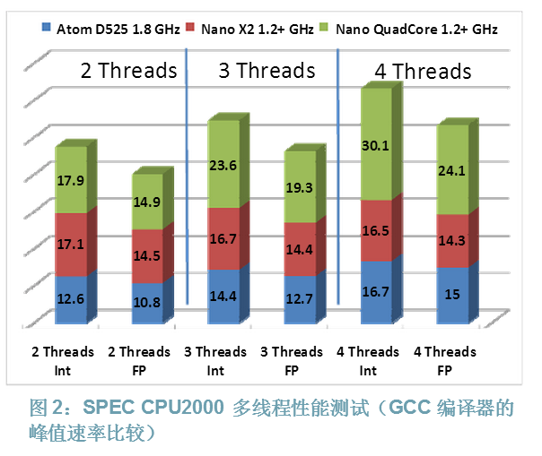 起底兆芯：X86诞生前后，都发生了什么？ 