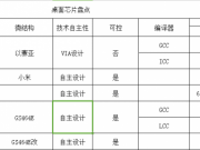 视觉技术的圣杯：光线追踪如何再现真实世界？