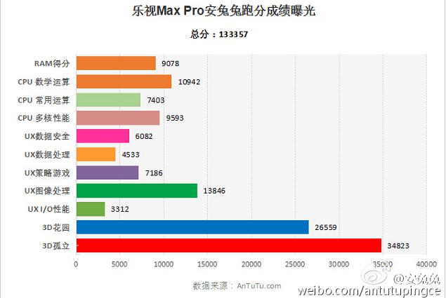 谁能抢得820首发? 2016年旗舰机大猜想 