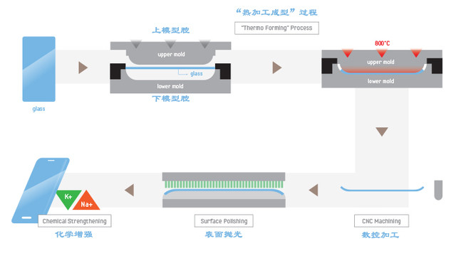 曲面墨水无边框 未来手机会爱上哪种屏? 