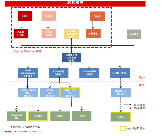 360私有化 奇虎360私有化