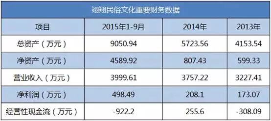 冥币第一股上市 互联网+ “把妹”第一股