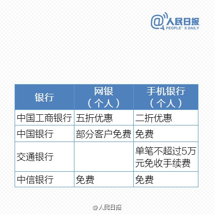 免费时代来临！最新银行电子渠道转账一览表