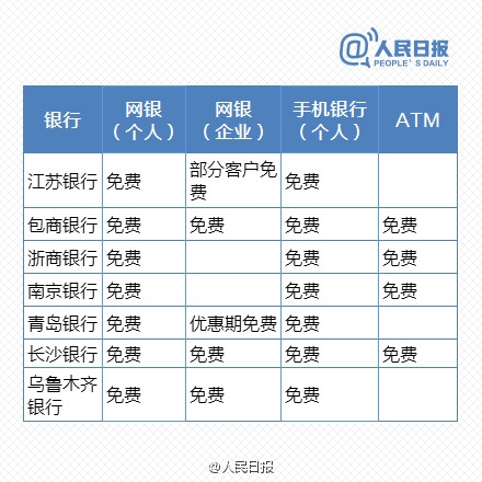 免费时代来临！最新银行电子渠道转账一览表