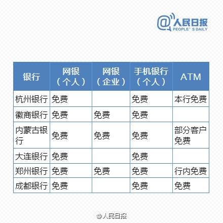 免费时代来临！最新银行电子渠道转账一览表