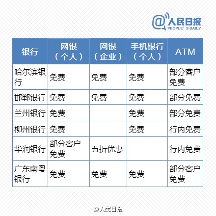 免费时代来临！最新银行电子渠道转账一览表