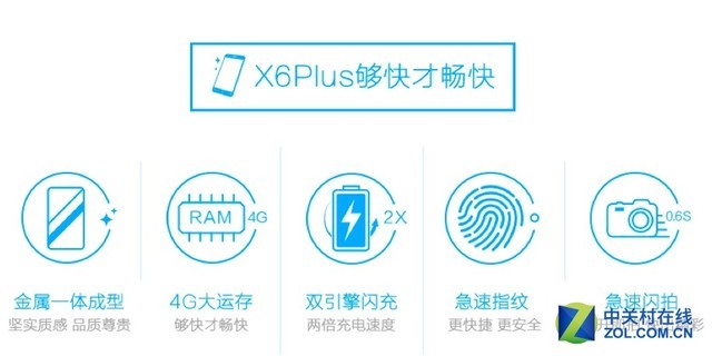 五大核心告訴你vivo X6憑什麼會重返榜首 