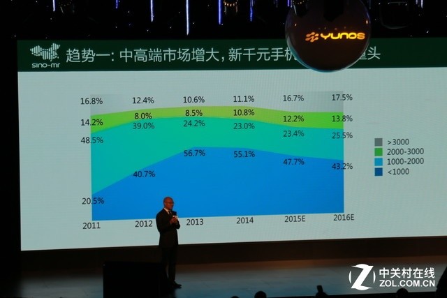 五大核心告訴你vivo X6憑什麼會重返榜首 