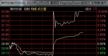 e租宝最新消息 e租宝被查 e租宝网站关闭