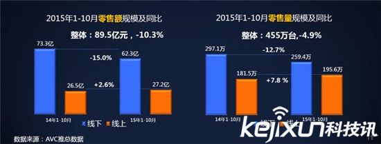 空气净化器的2015：还未爆发 明年有望狂飙突进