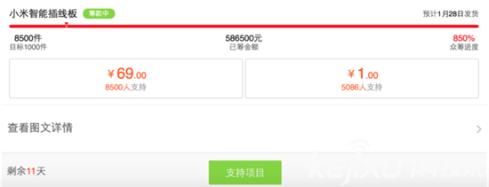 小米69元智能插线板众筹成功：明年1月底出货