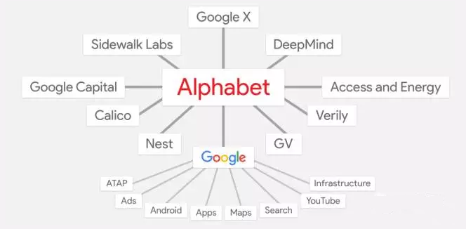 【揭秘】Google帝国原力觉醒：2016将征战哪些新疆域？（上）