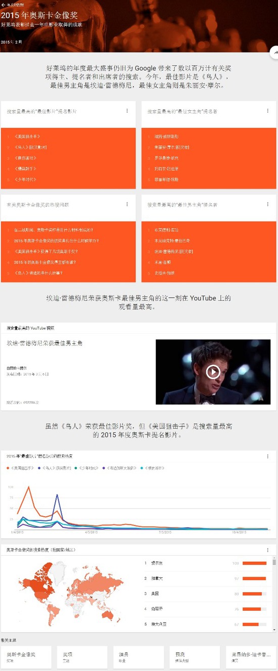 谷歌 热搜词 谷歌2015年度热搜榜 Google