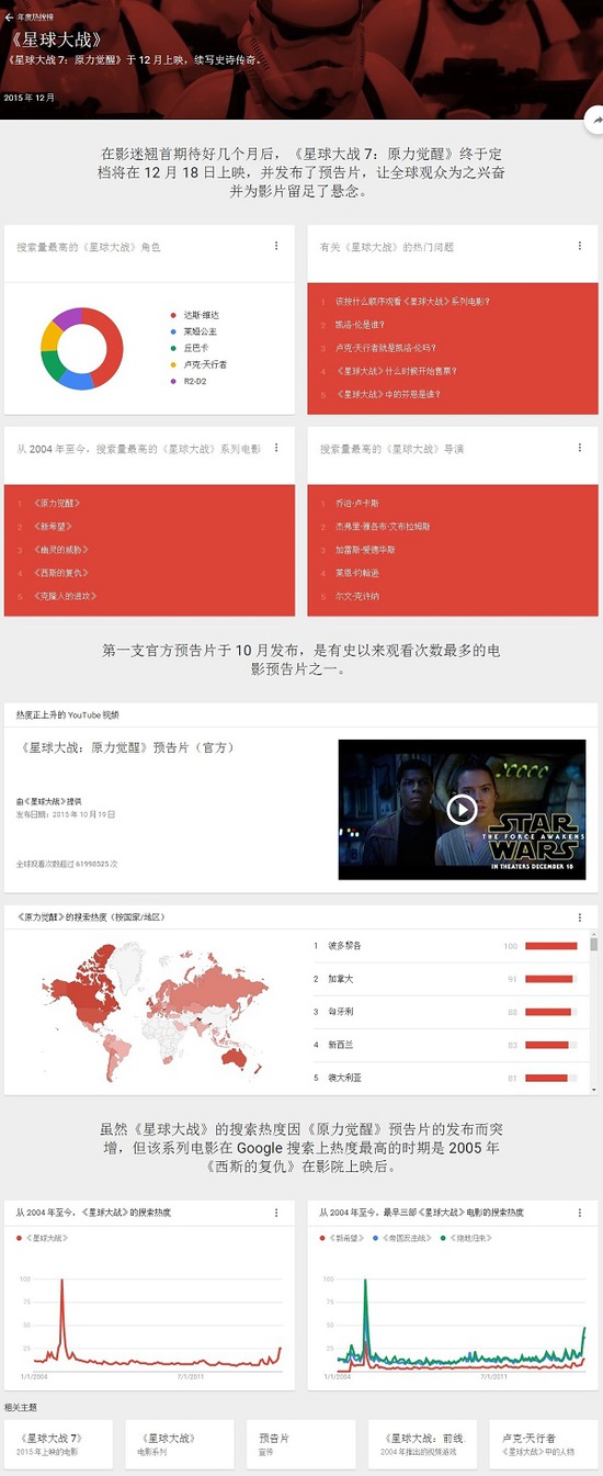 谷歌 热搜词 谷歌2015年度热搜榜 Google