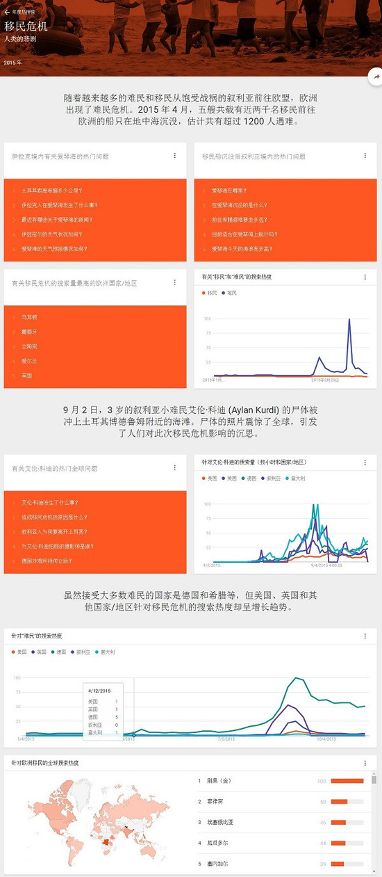 谷歌 热搜词 谷歌2015年度热搜榜 Google