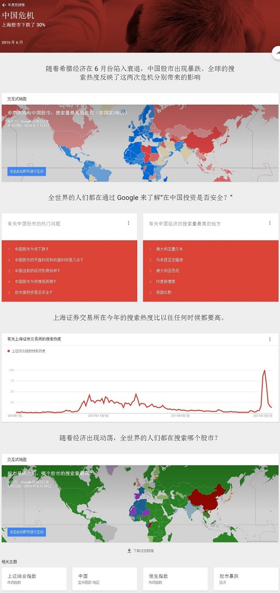 谷歌 热搜词 谷歌2015年度热搜榜 Google