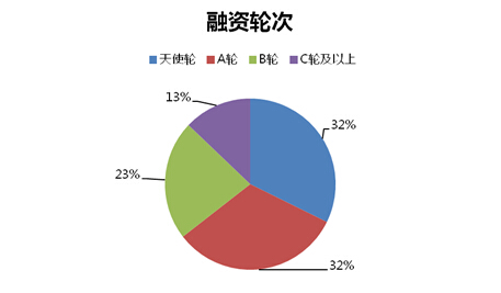 阿里巴巴B2B峰会 B2B电商平台 一亩田 找钢网