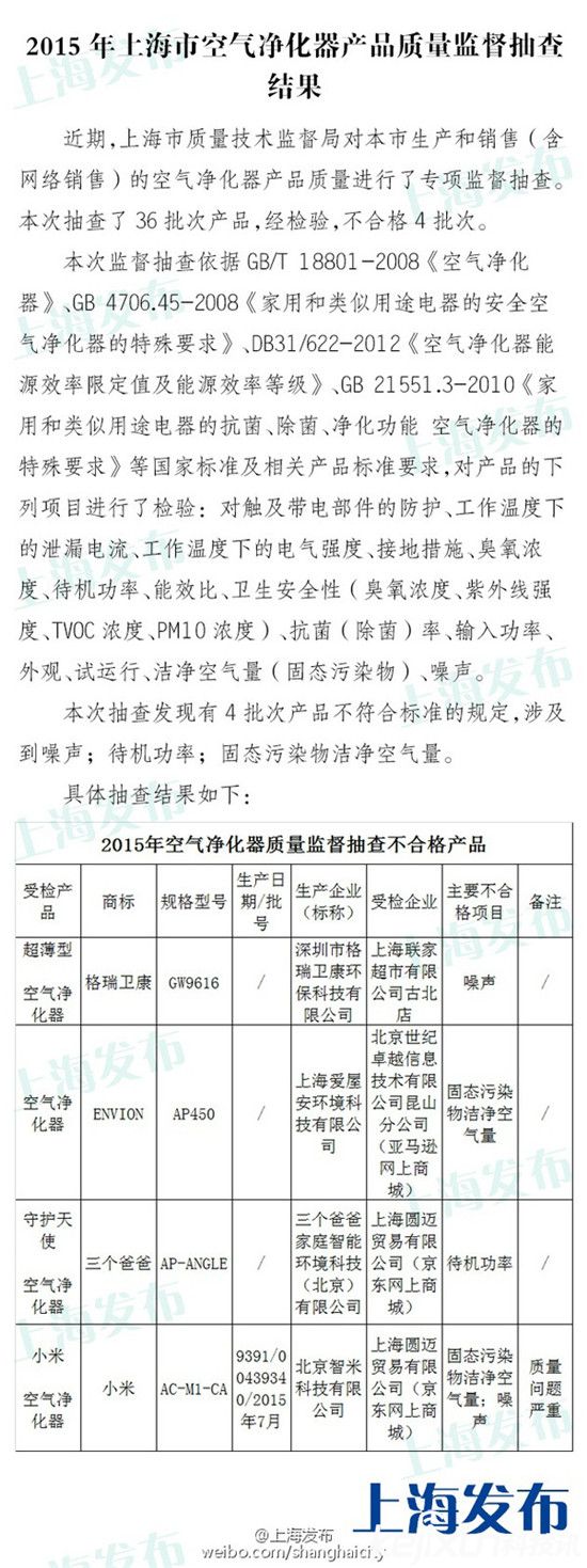 小米空气净化器丑闻不断 质监局抽查小米空净不合格