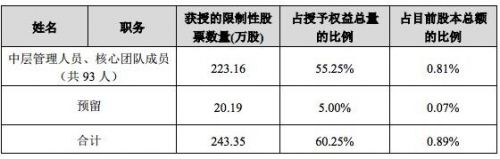 暴风激励计划2