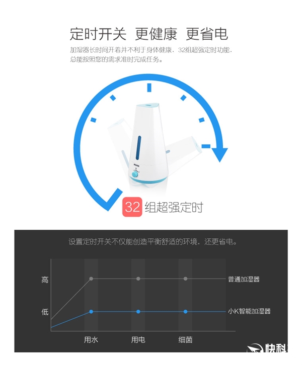 69元！小K奔腾智能加湿器来了：0.02秒出雾