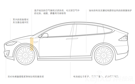 特斯拉新版Model X不吃荤改吃素：采用人造皮革