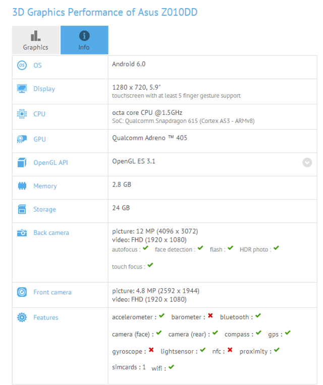 搭骁龙615/650 华硕两神秘新机配置曝光 