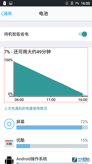 5000毫安时电池续航3天 蓝魔M7全面评测 