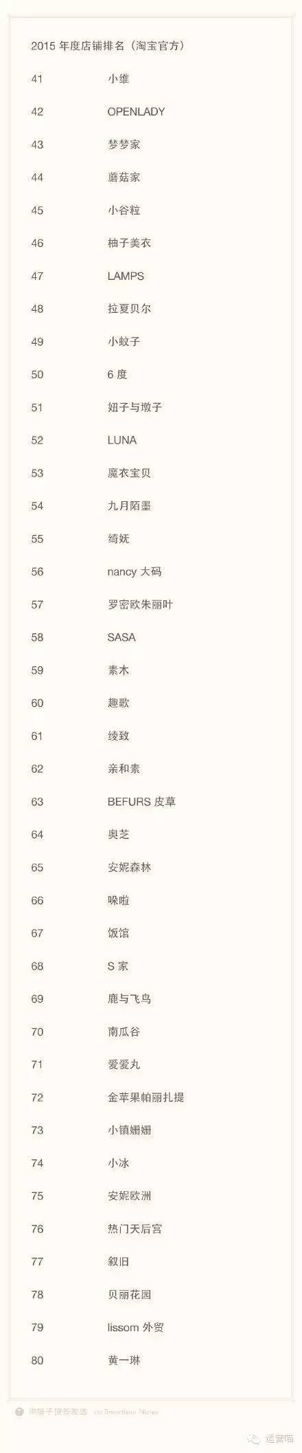 网红电商 淘宝网红 网红店铺