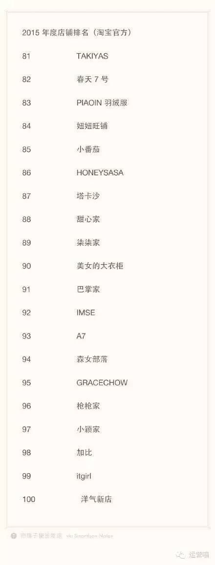 网红电商 淘宝网红 网红店铺