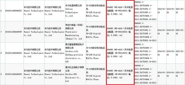 华为P9获型号核准 预计三月份发布上市 