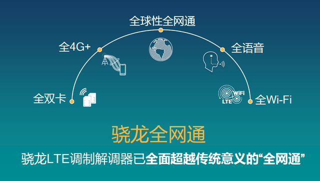 继承明星血统 骁龙600入主新级别体验 