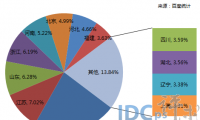 全国网络2015年度十大典型举报案例公布