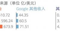 淘宝回应千万账户信息被盗：多数已被拦截