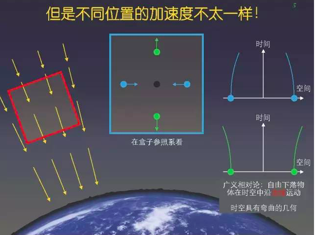 爱因斯坦都不敢想象, 我们真的探测到引力波｜深度专访